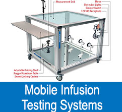 mobile infusion testing systems
