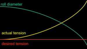 Taper Tension Diagram