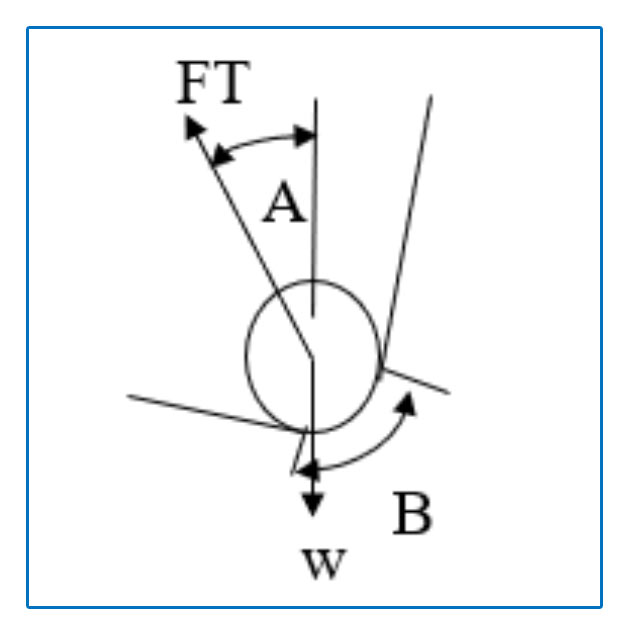 Tension Formula Diagram