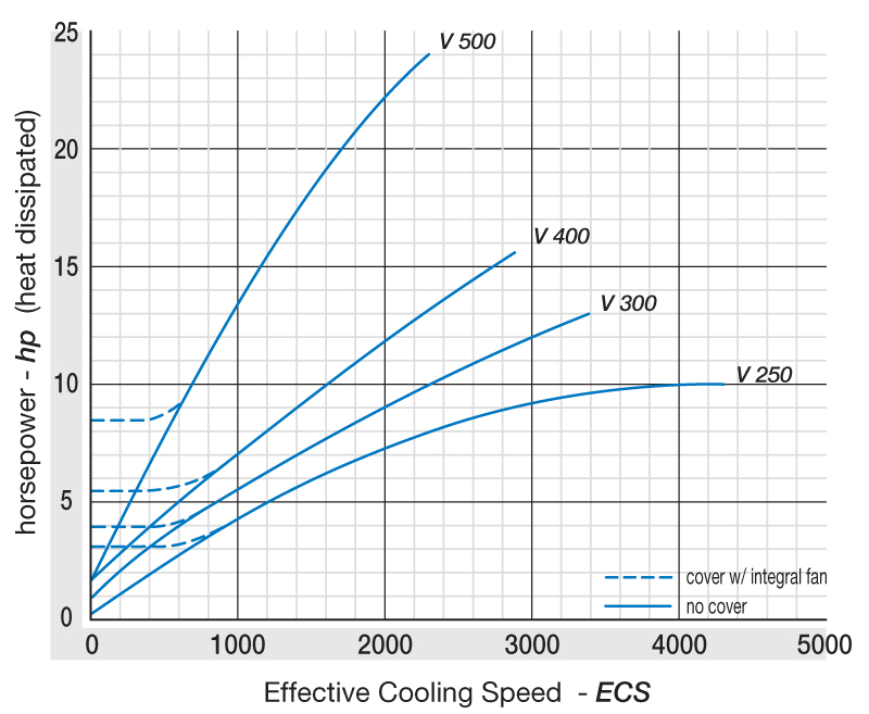 V Series Tension Brakes Montalvo VBrakes