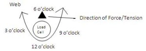 Clock Position Force Up