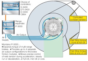 Range Expansion Illustration