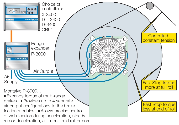 Range Expansion Illustration