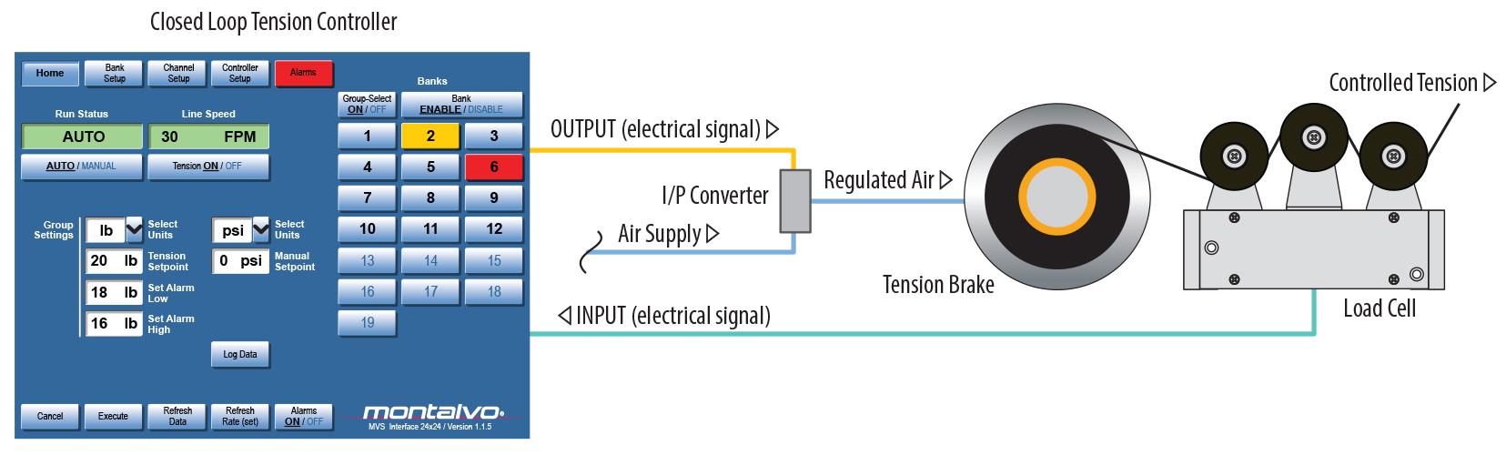 closed loop tow tension control system diagram