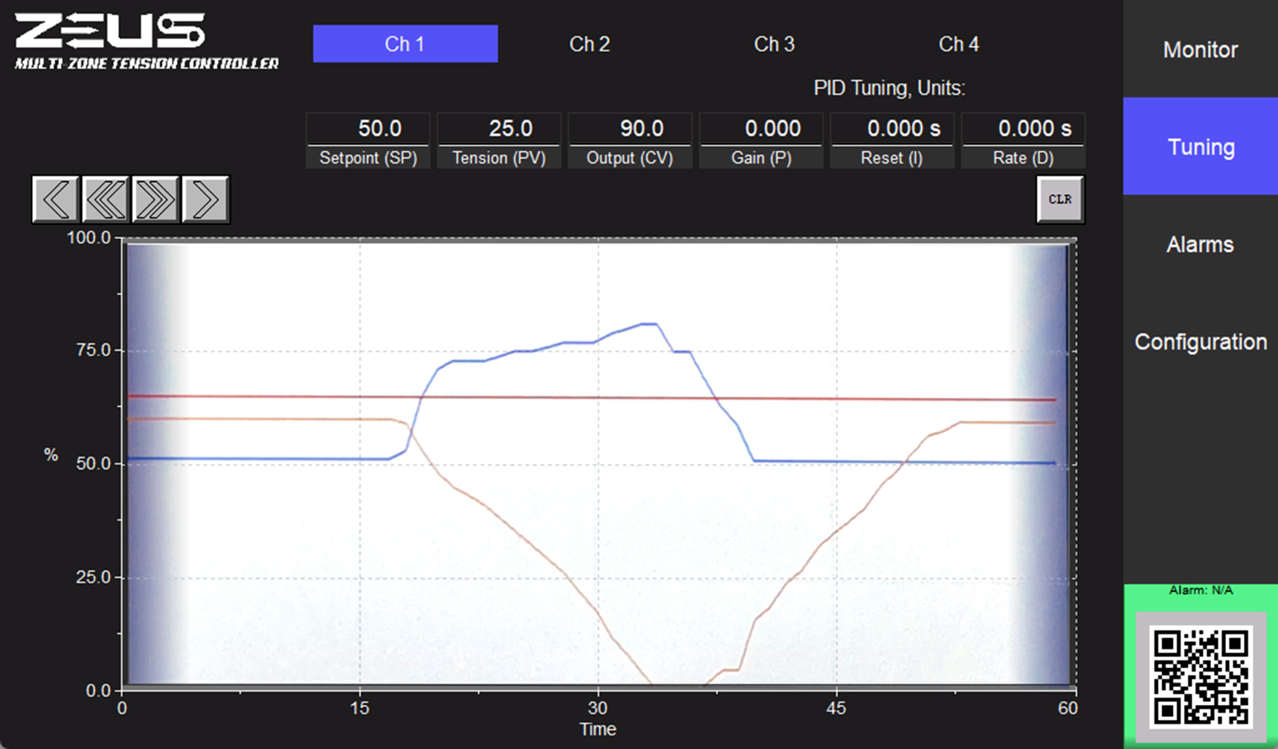 ZEUS Multi-Zone Tension Controller™