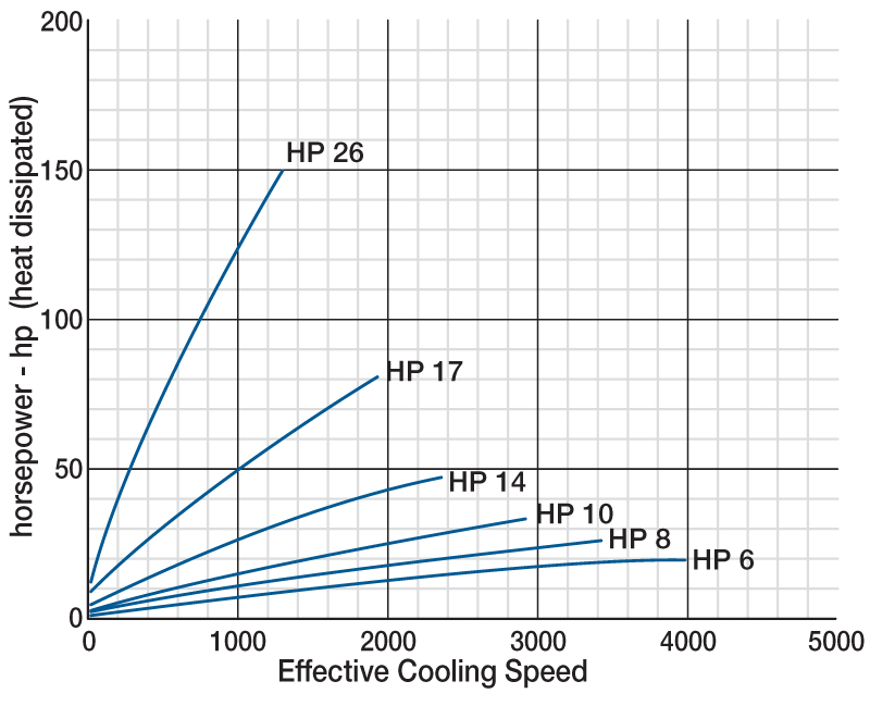 Horse Power Graph