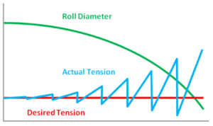 Manual Tension Control Chart