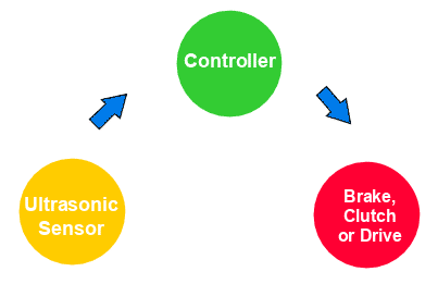 Open Loop Tension Control Chart