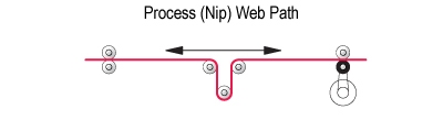 Process-Nip Web Tension Control Path