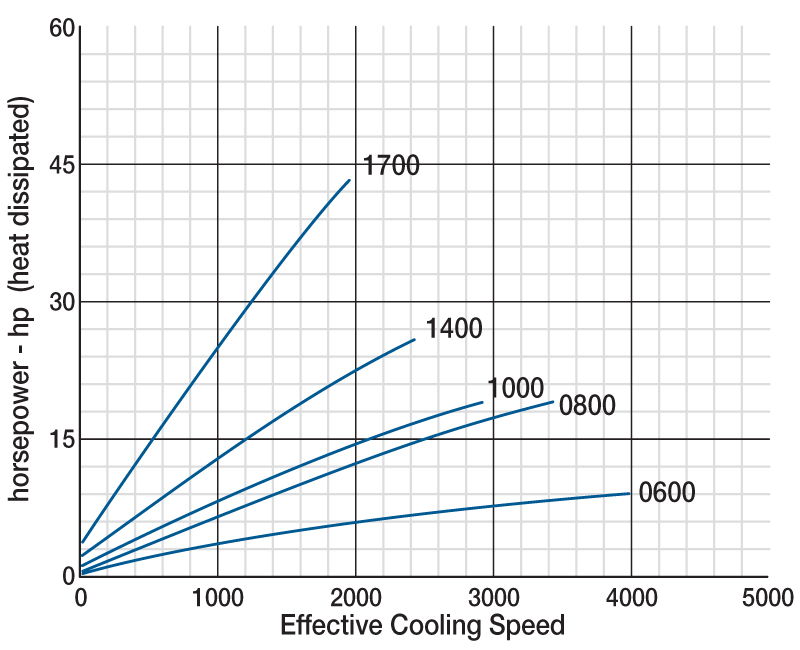 Horse Power Graph