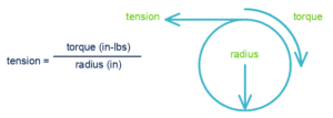 Tension Formula