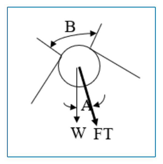 Tension Formula Diagram