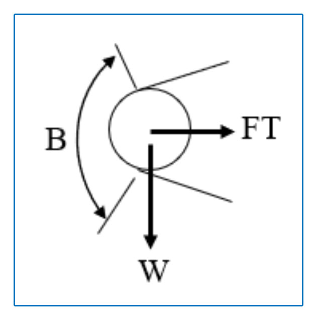 Tension Formula Diagram