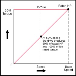 Clutch Graph 2